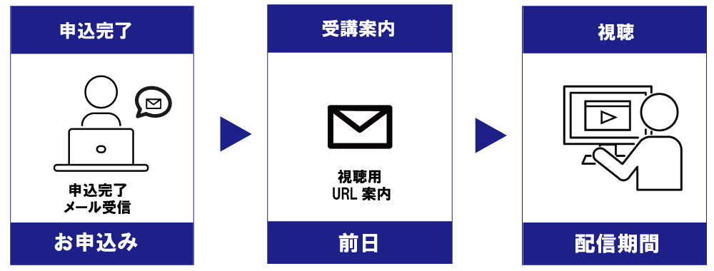 お申込みから受講まで